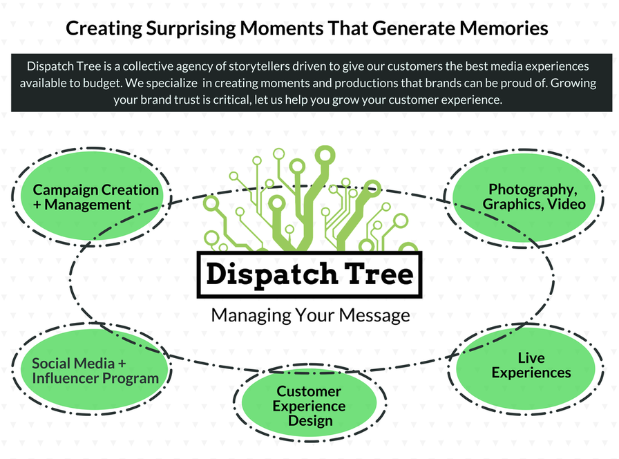 Dispatch Tree Video Production, Sales Consulting, Video Marketing In Texas